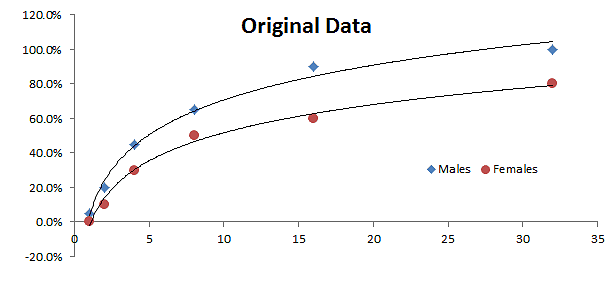 Plot-GLM-Original-Data.png
