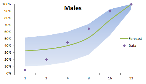 Forecast-Plot-Males.png