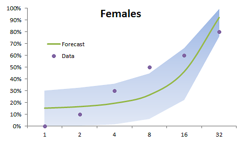 Forecast-Plot-Females.png